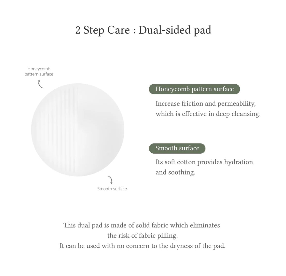 Dr.Althea Anastatica Skin Conditioning Pads, 170 g